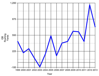 Illustration for article titled How Heisman-Finalist Quarterbacks Have Changed Over The Years